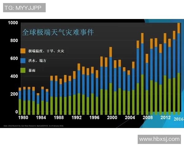 全球气候变化加剧 极端天气频发对经济和社会的深远影响分析
