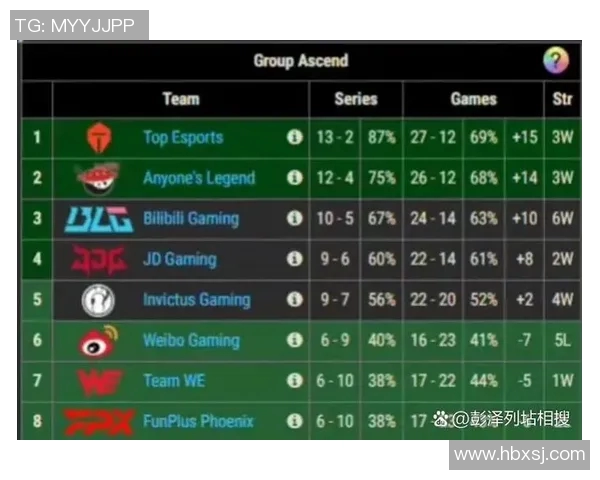 全球挑战赛最新积分榜EDG以64分稳居第一名争夺战火热进行中